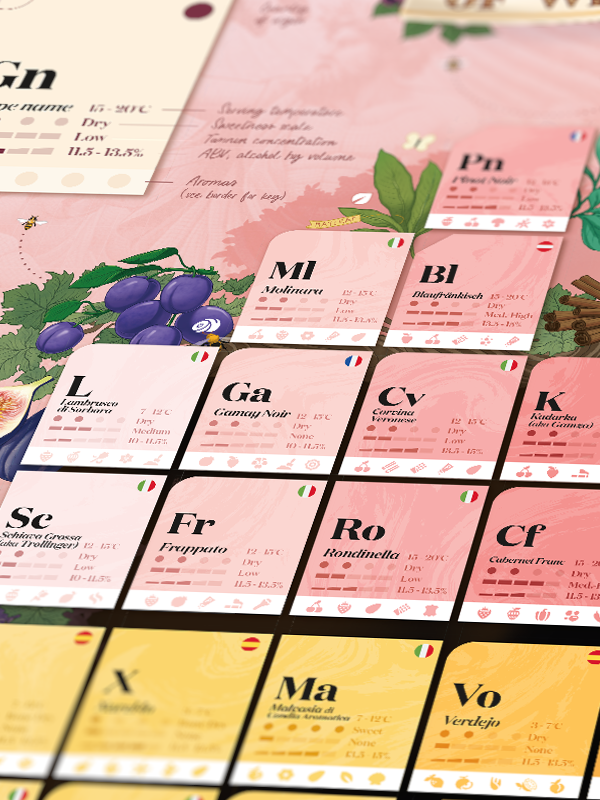 Wine Puzzle - Periodic Table of Wine